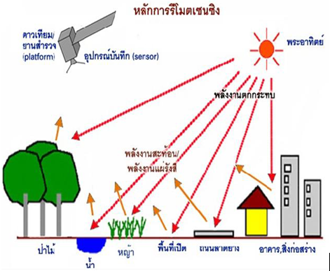 Ã Â¸ÂÃ Â¸Â¥Ã Â¸ÂÃ Â¸Â²Ã Â¸Â£Ã Â¸ÂÃ Â¹ÂÃ Â¸ÂÃ Â¸Â«Ã Â¸Â²Ã Â¸Â£Ã Â¸Â¹Ã Â¸ÂÃ Â¸Â Ã Â¸Â²Ã Â¸ÂÃ Â¸ÂªÃ Â¸Â³Ã Â¸Â«Ã Â¸Â£Ã Â¸Â±Ã Â¸Â Ã Â¸ÂÃ Â¸Â¥Ã Â¸Â±Ã Â¸ÂÃ Â¸ÂÃ Â¸Â²Ã Â¸ÂÃ Â¸ÂÃ Â¸Â²Ã Â¸ÂÃ Â¸ÂÃ Â¸Â²Ã Â¸Â£Ã Â¹ÂÃ Â¸ÂÃ Â¹ÂÃ Â¸Â£Ã Â¸Â±Ã Â¸ÂÃ Â¸ÂªÃ Â¸Âµ